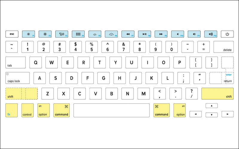 Các phần cơ bản trên bàn phím MacBook